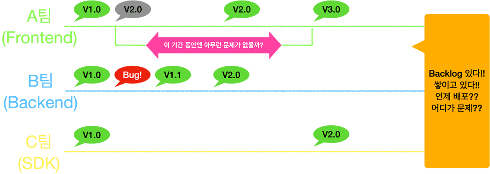 공동작업3