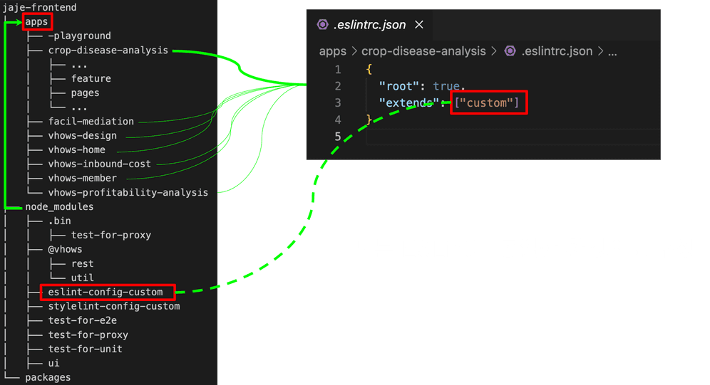 코드 표준화1