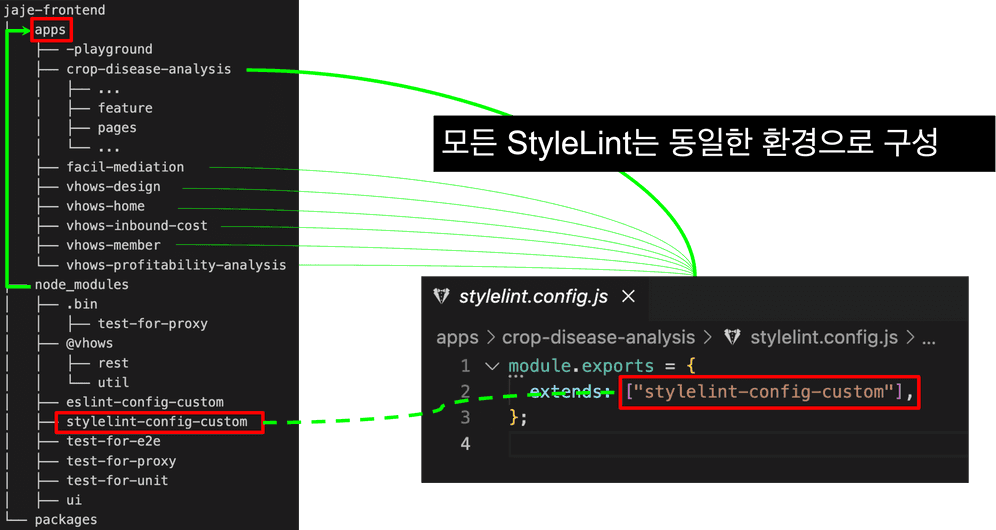 코드 표준화2