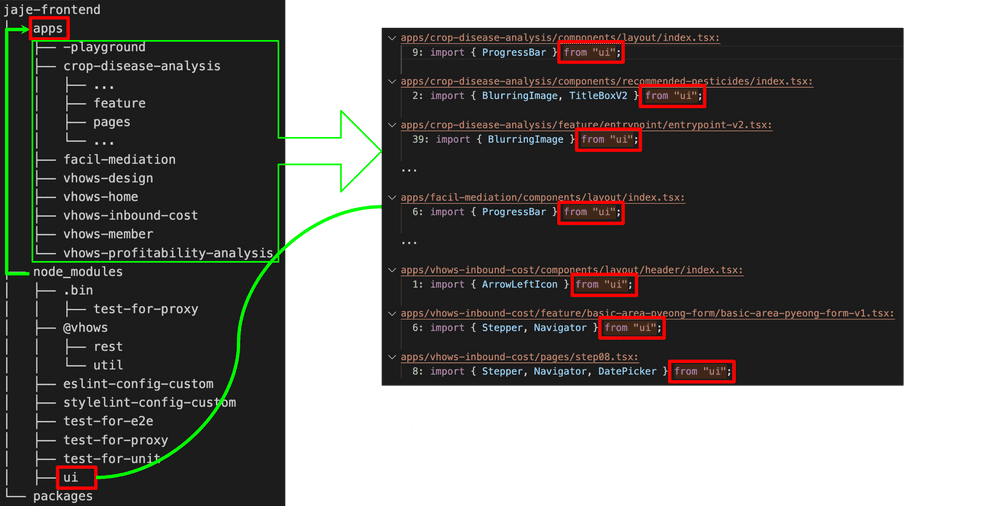 코드 표준화3